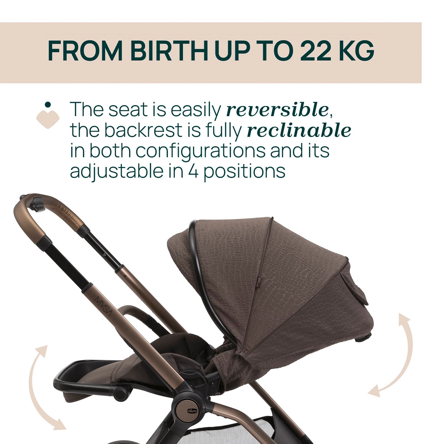 Mysa Stroller Bronze Lizard