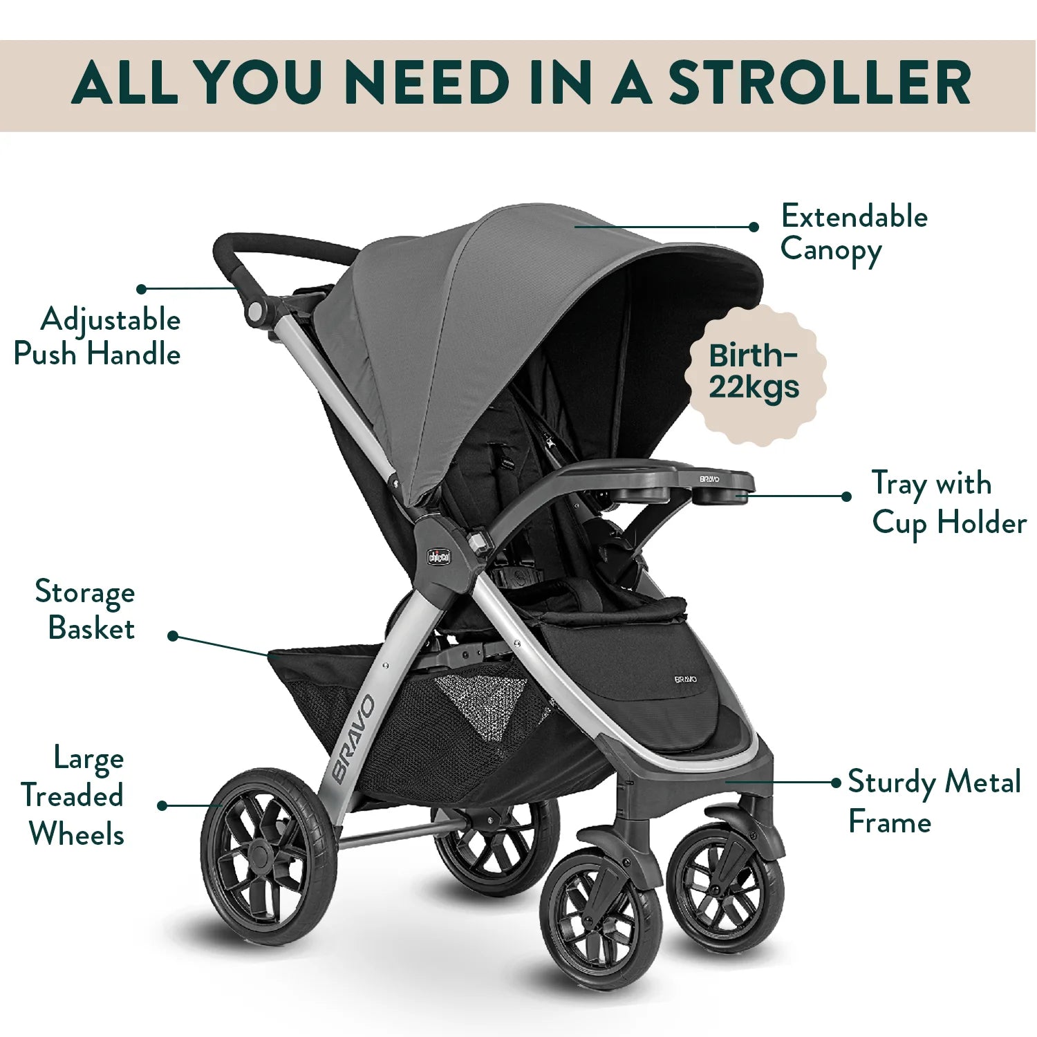 Bravo Trio Travel System Camden