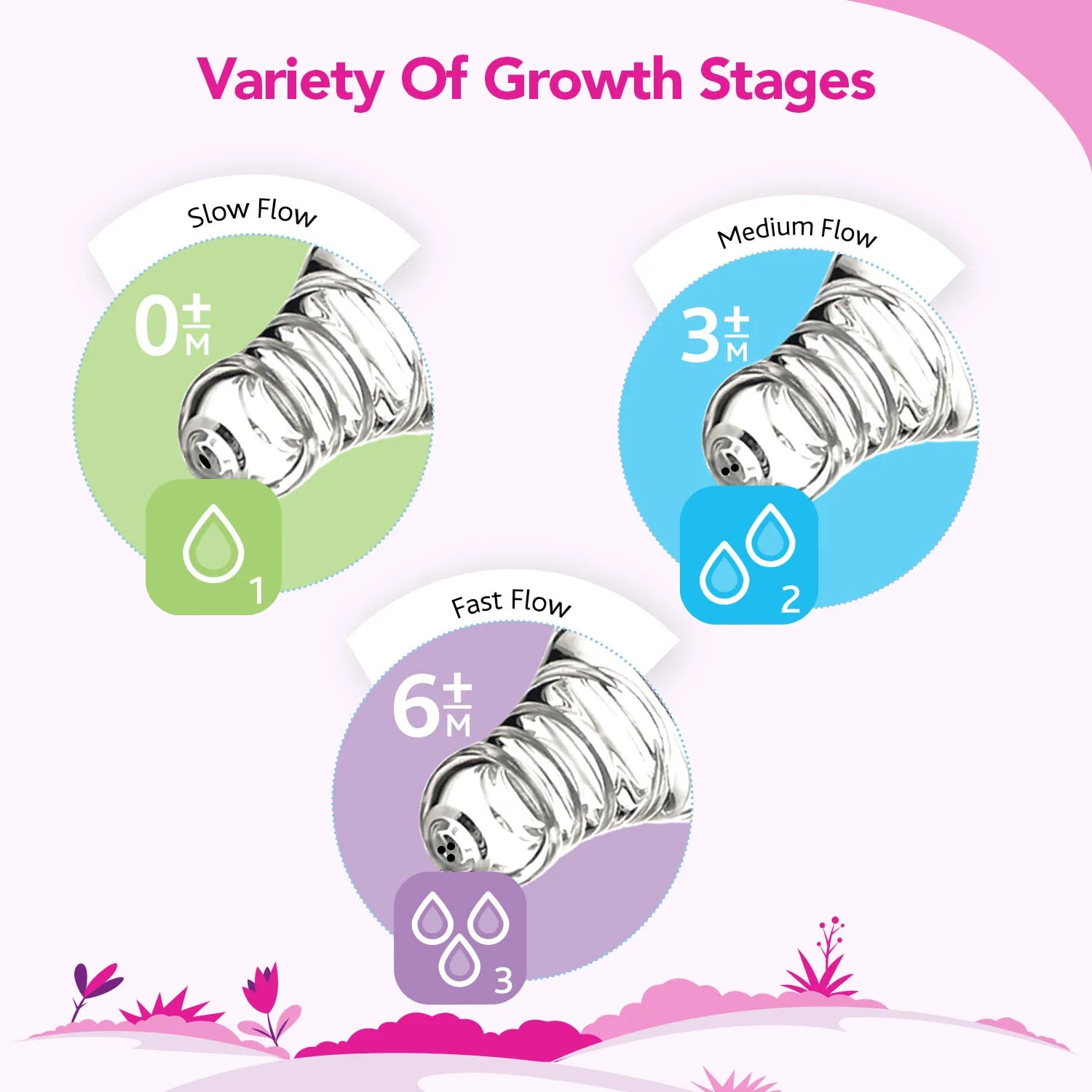 Nourish Plus Fast Flow Baby Bottle 240ml 6M+ Pink