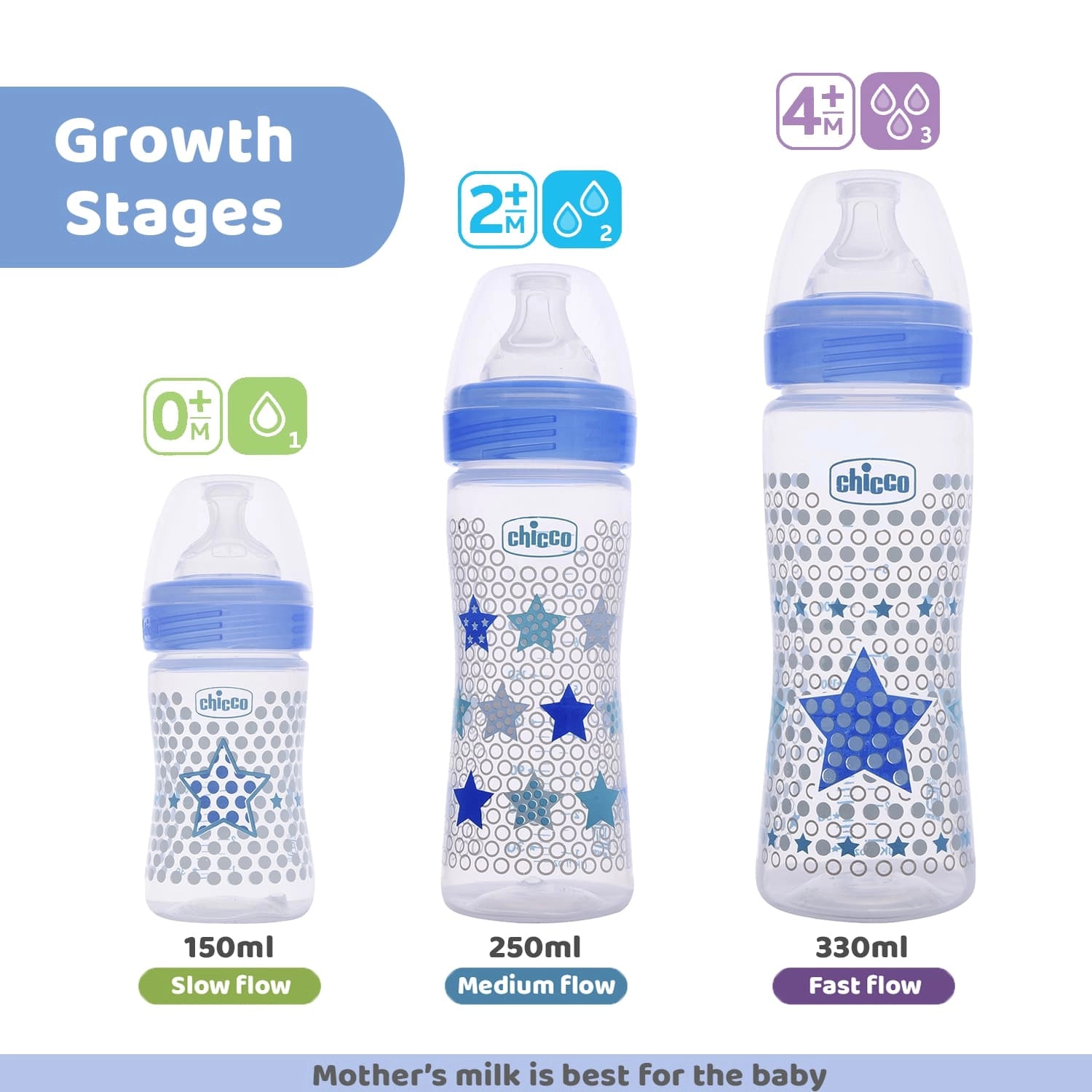 Well Being Bipack Slow Flow Bottle 150ml 0M+ Blue & Green