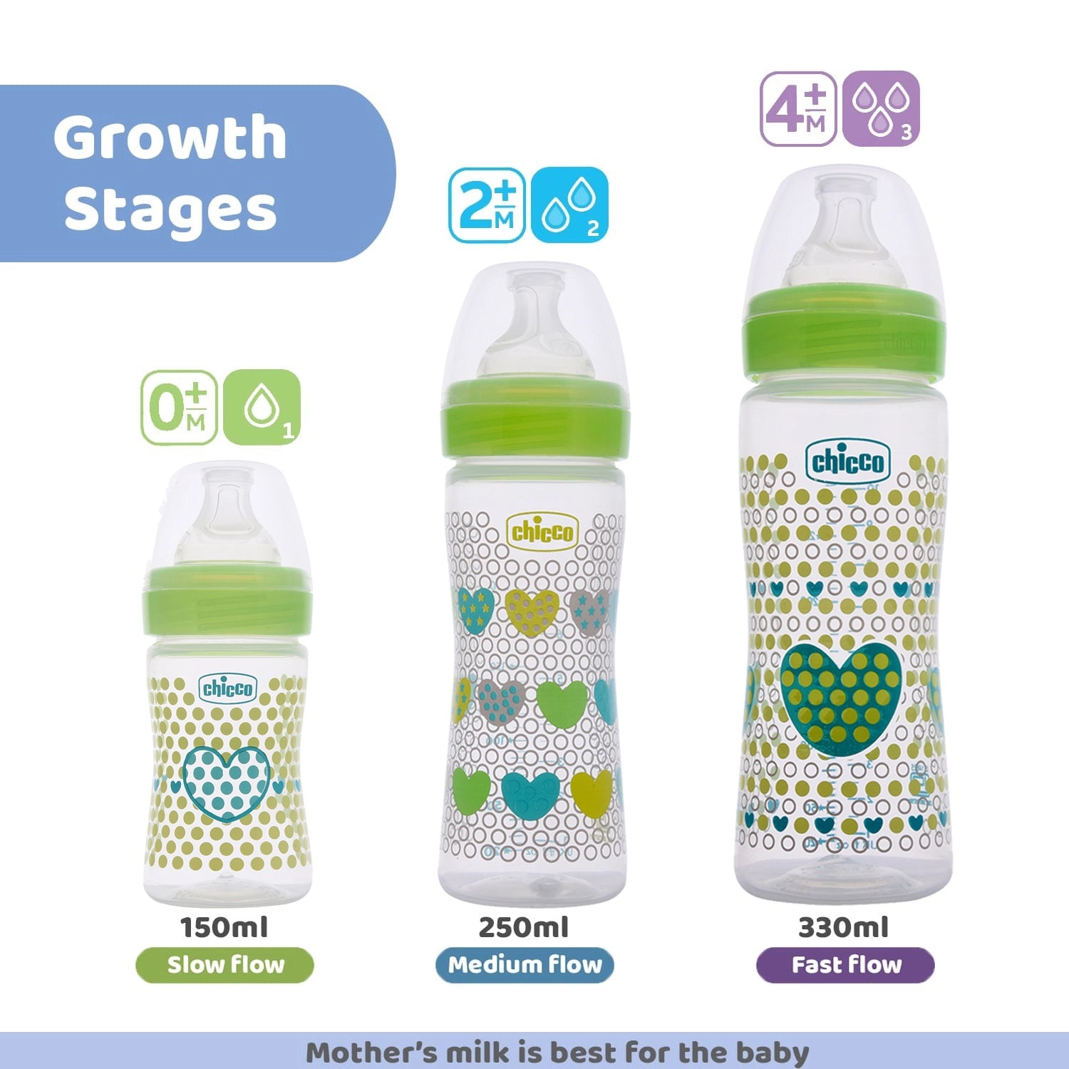 Well Being Medium Flow Baby Bottle 250ml 2M+ Green