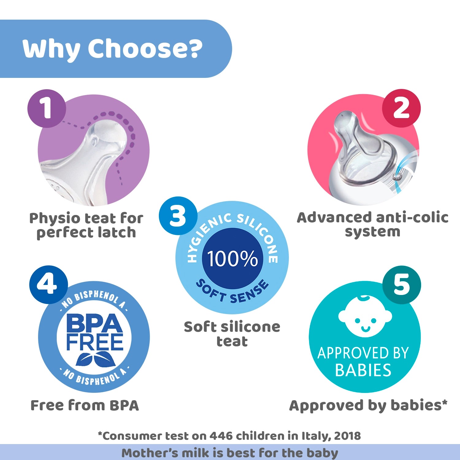 Well Being Slow Flow Baby Bottle 150ml 0M+ Blue