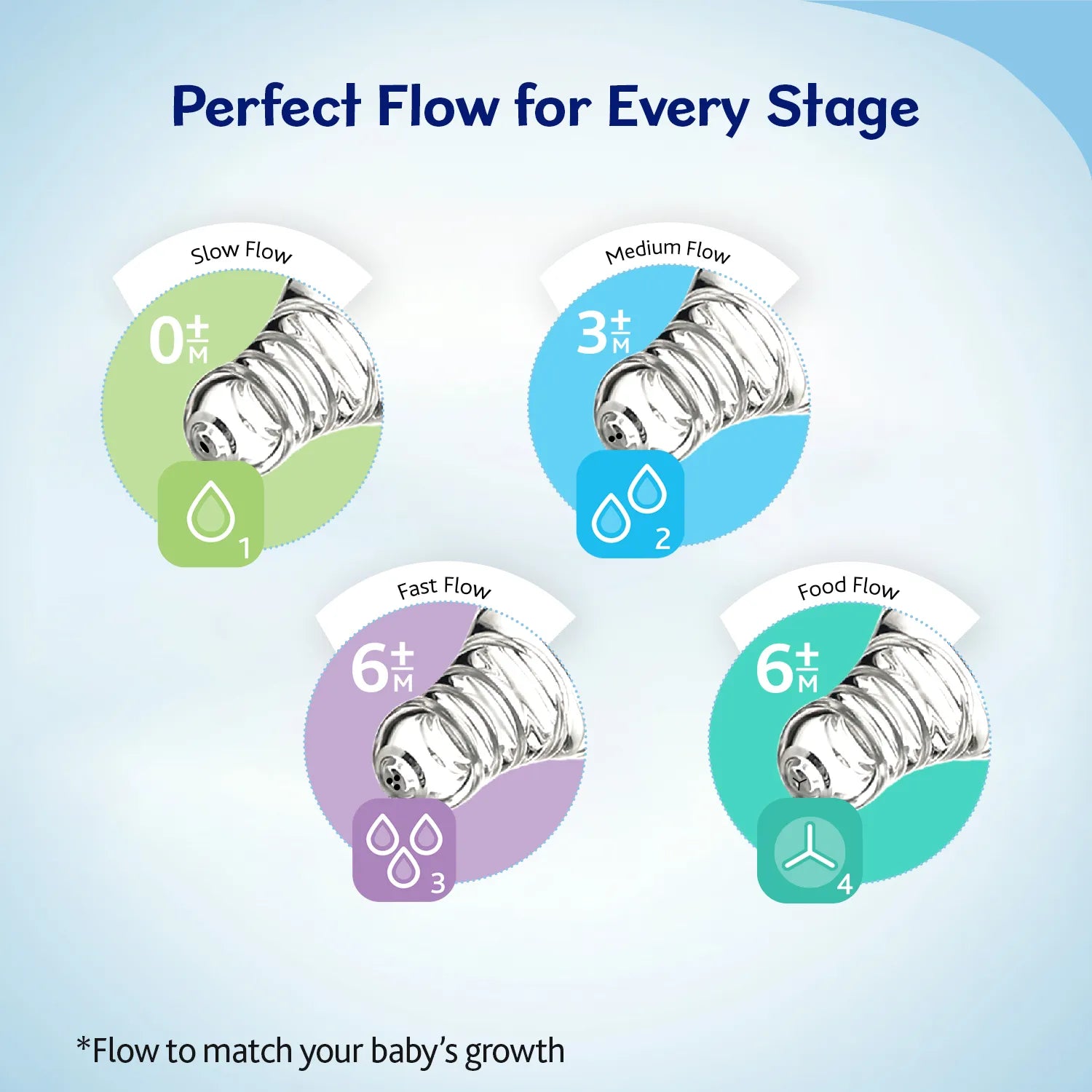 Active Teat Fast Flow 6M+ 1Pc