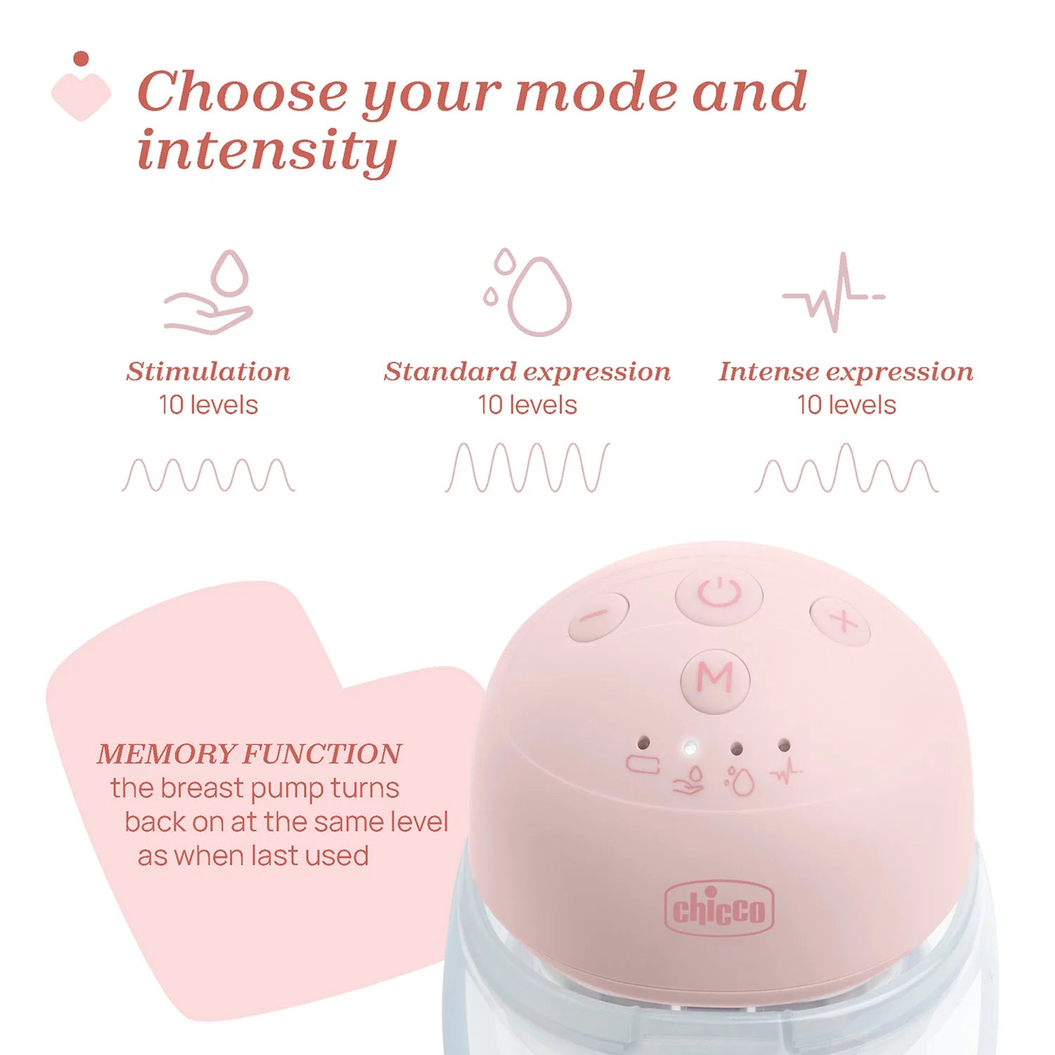 Double Wearable Electric Breast Pump