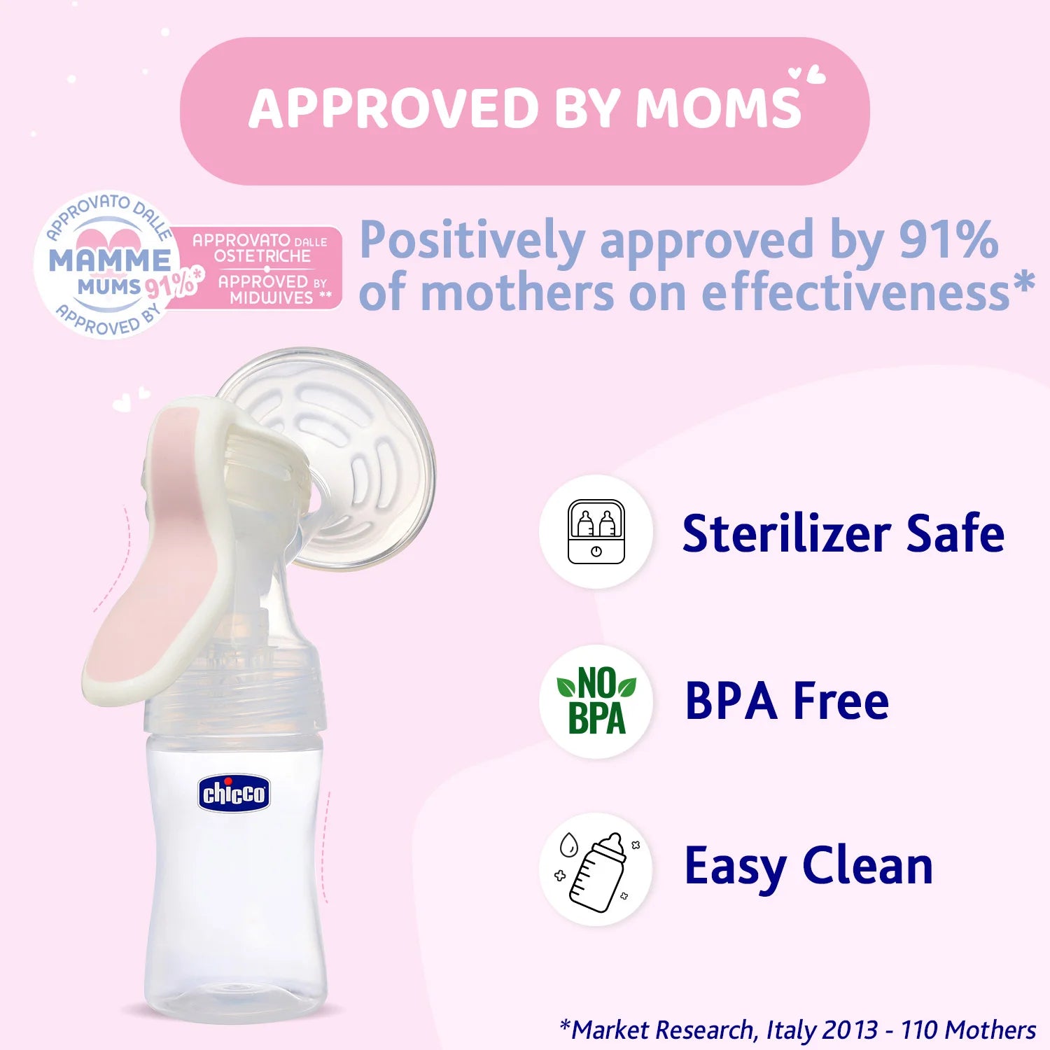 Manual Breast Pump Wellbeing