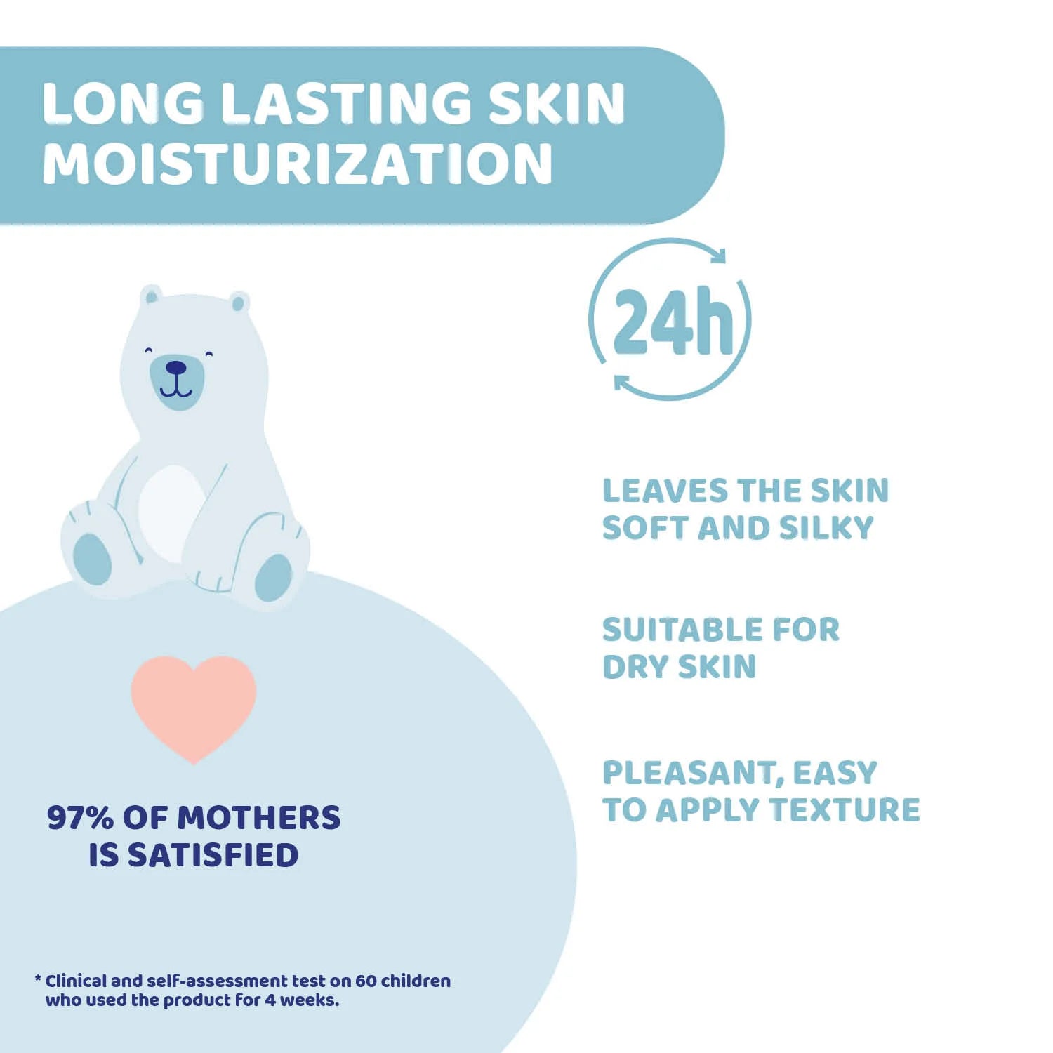 Natural Sensation Baby Body lotion 500 ml