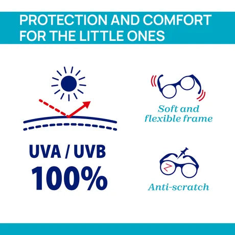 100% UVA/UVB Absorption