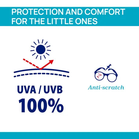 100% UVA/UVB Absorption