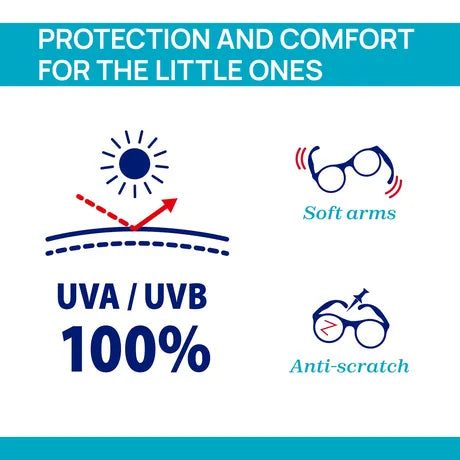 100% UVA/UVB Absorption