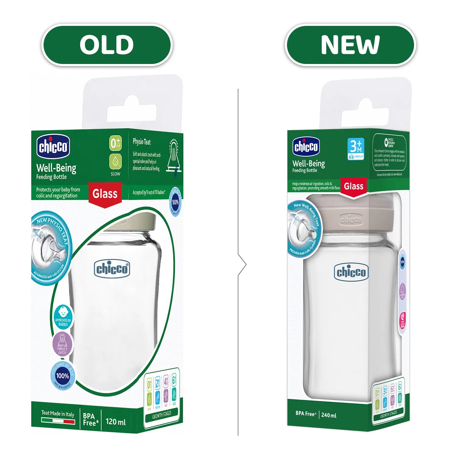 Well Being Glass Feeding Bottle 240ml Neutral Medium Flow 3M+