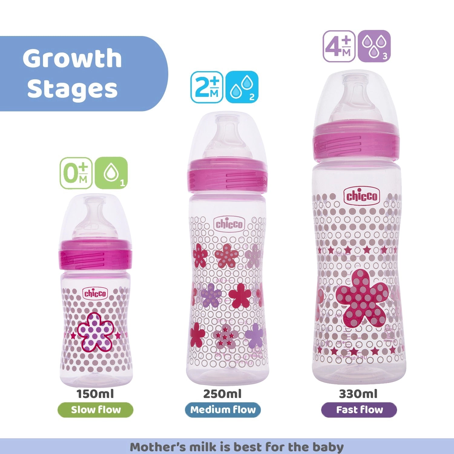 Well Being Medium Flow Baby Bottle 250ml 2M+ Pink