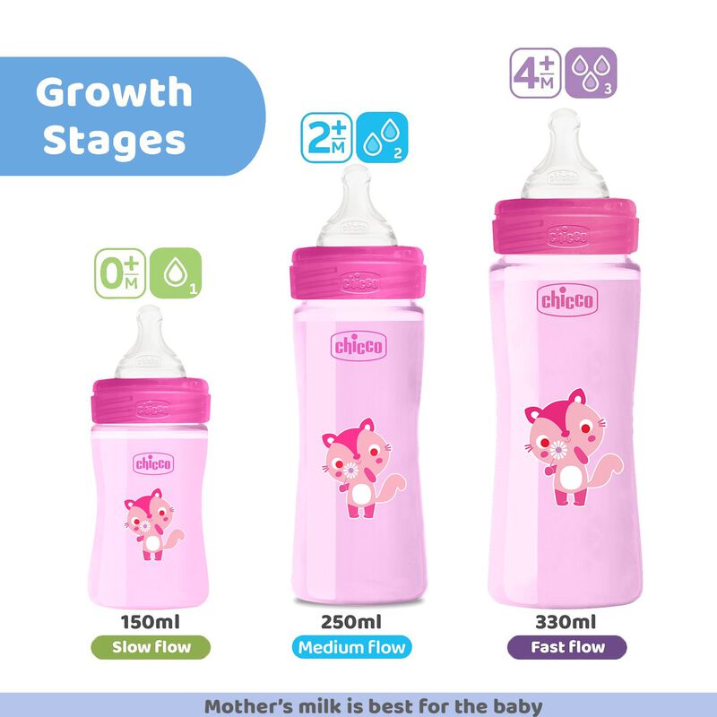 WellBeing Feeding Bottle (330ml, Fast) (Pink) image number null