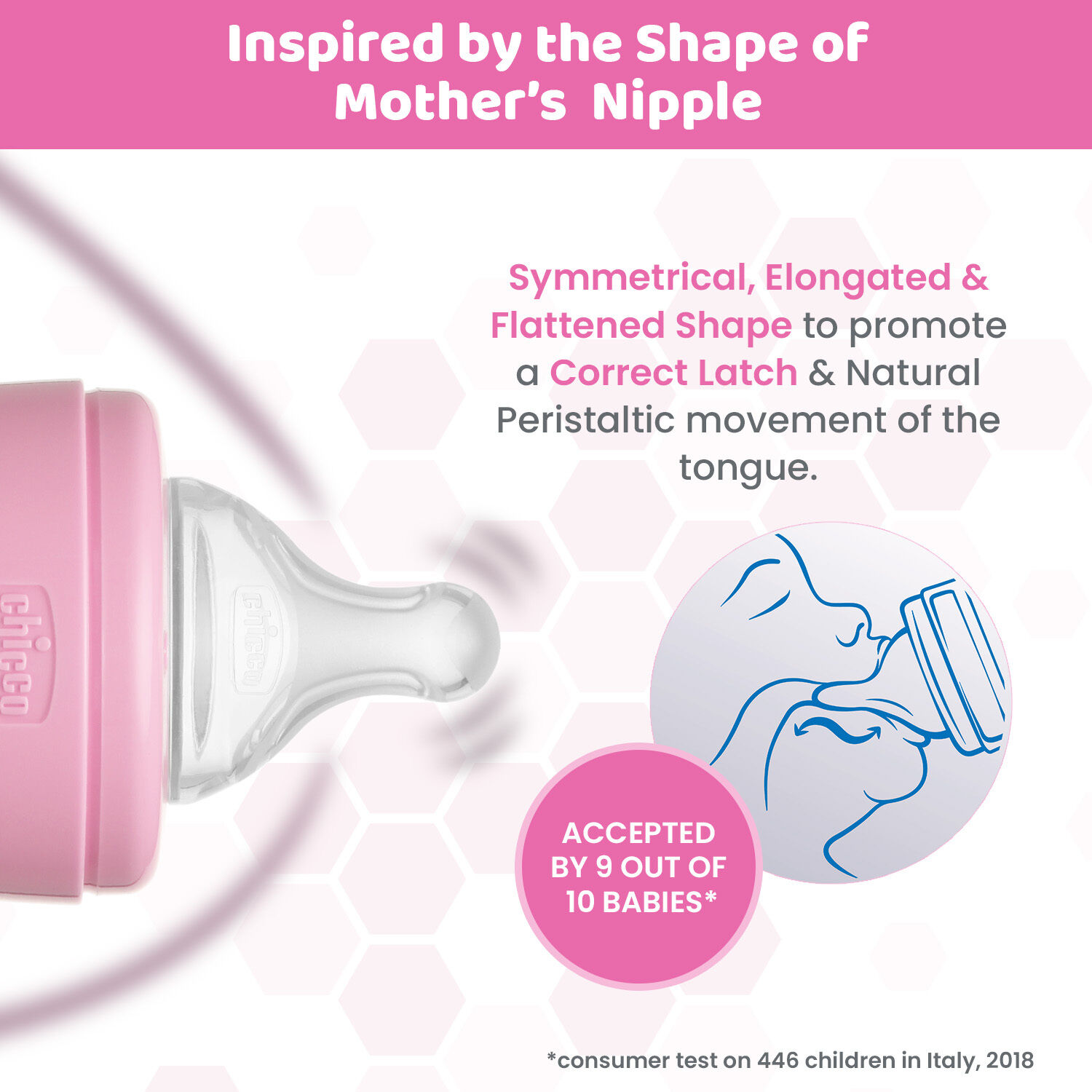 Chicco well being outlet feeding bottle review