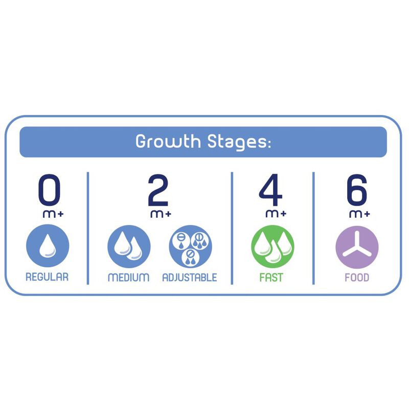 Well-being Teat 0M + Regular Flow Silicone 1 Pc image number 5