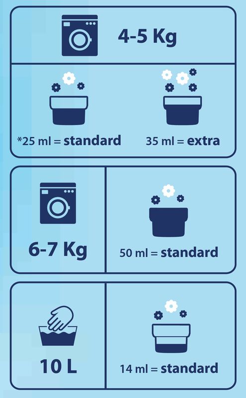 Softener (Sweet Talcum) (750ml) image number 1